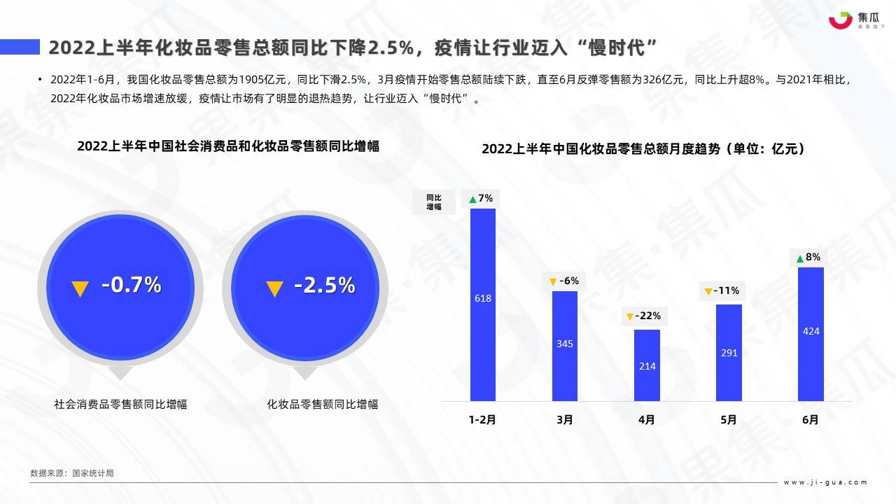 护肤品广告策略分析（2022医美抗衰新产品）