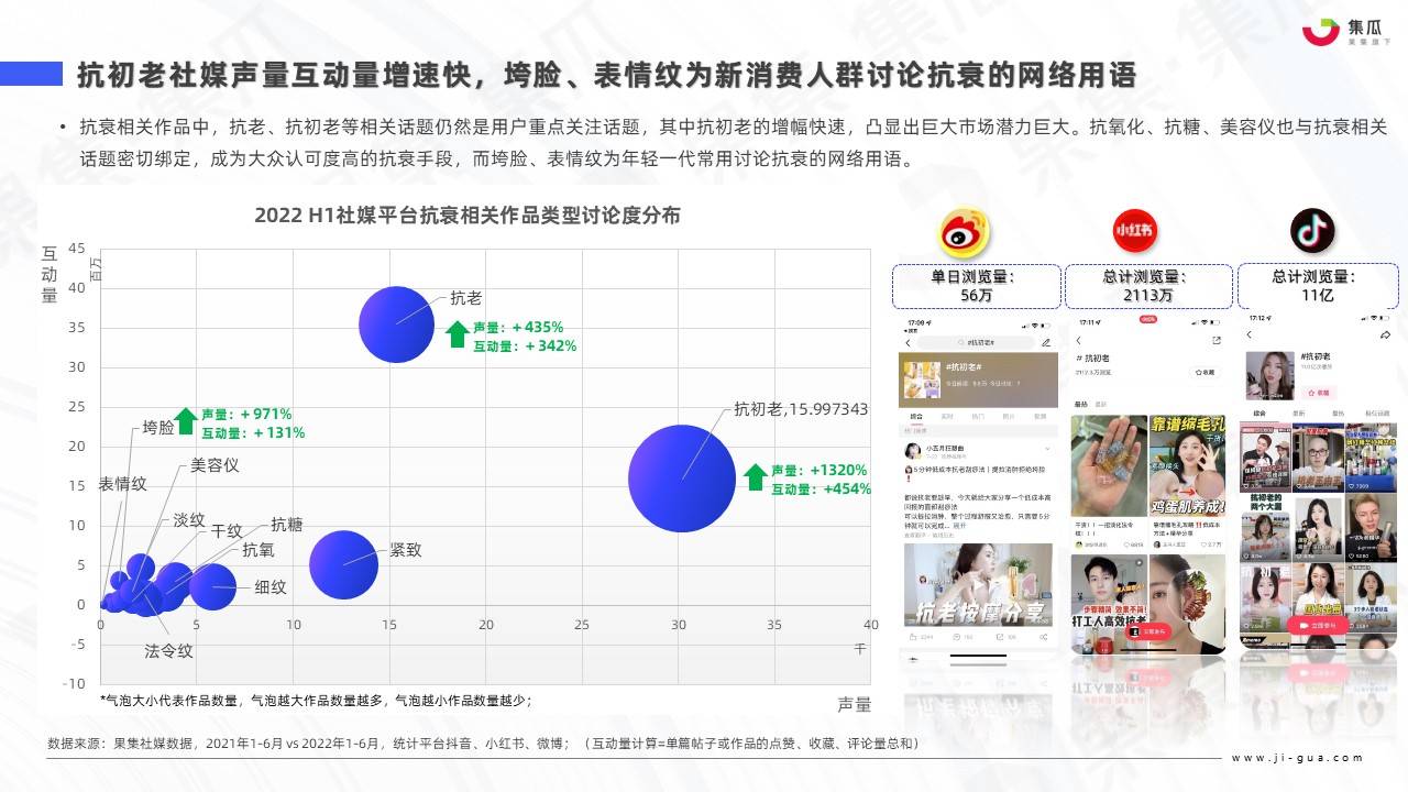 护肤品广告策略分析（2022医美抗衰新产品）