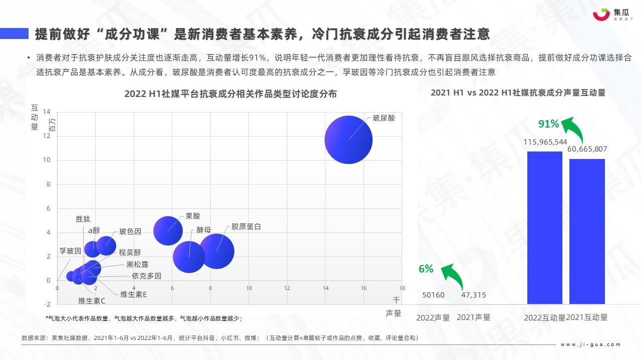 护肤品广告策略分析（2022医美抗衰新产品）