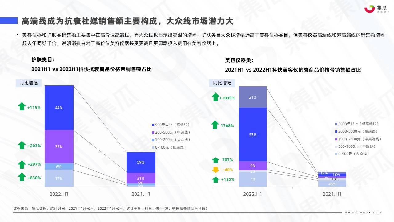 护肤品广告策略分析（2022医美抗衰新产品）