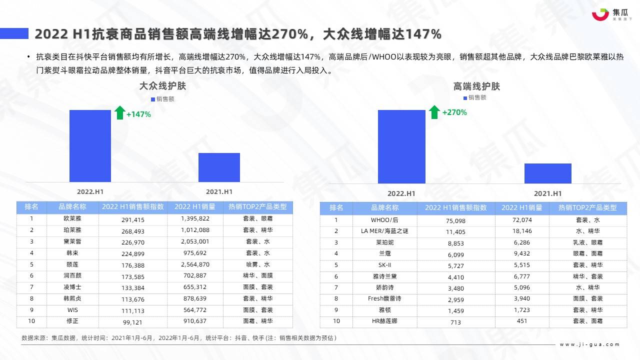 护肤品广告策略分析（2022医美抗衰新产品）