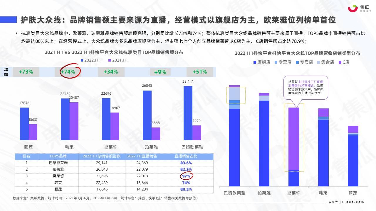 护肤品广告策略分析（2022医美抗衰新产品）