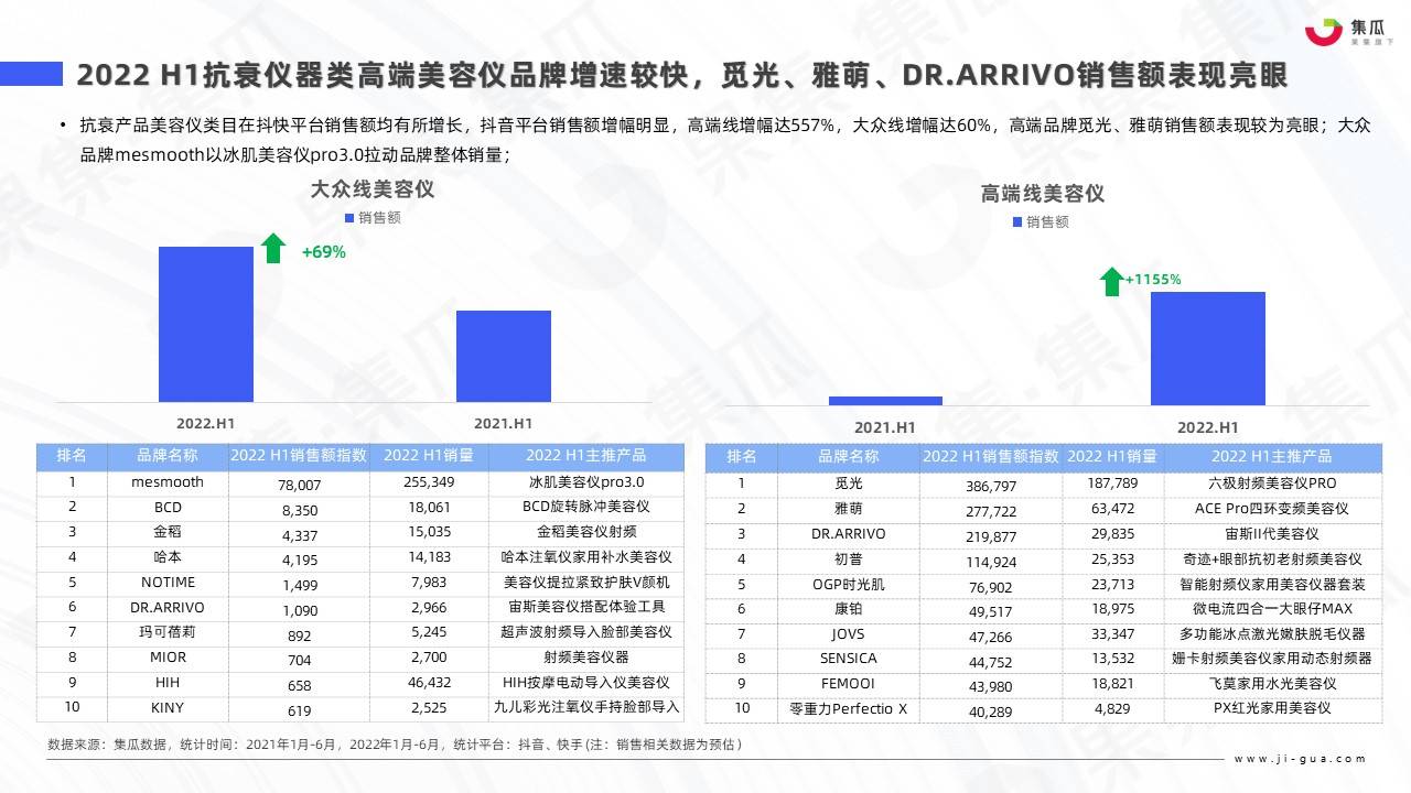 护肤品广告策略分析（2022医美抗衰新产品）