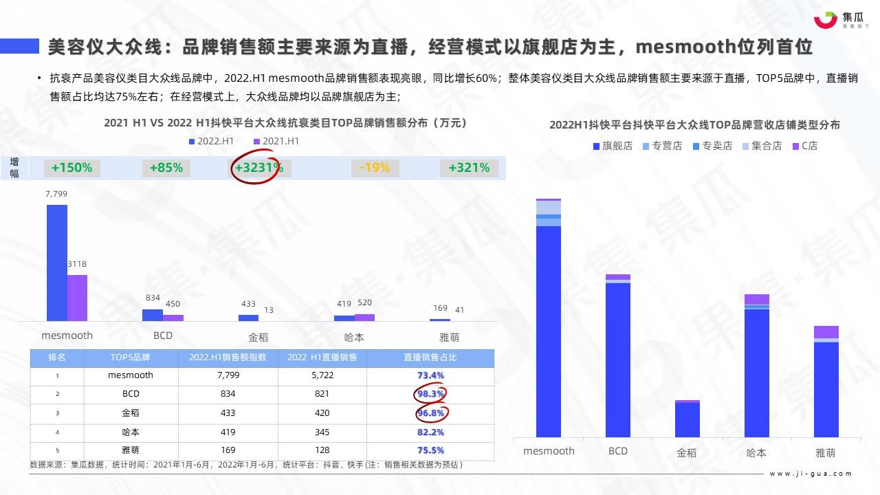 护肤品广告策略分析（2022医美抗衰新产品）