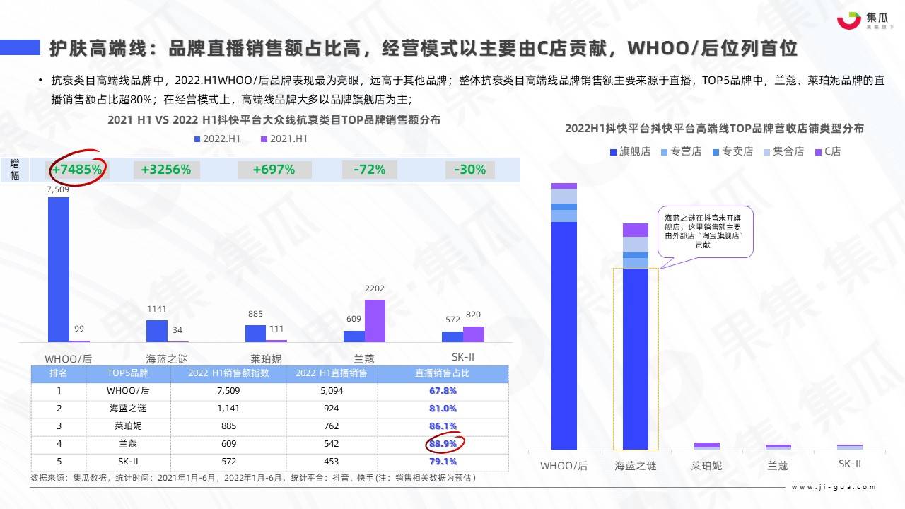 护肤品广告策略分析（2022医美抗衰新产品）