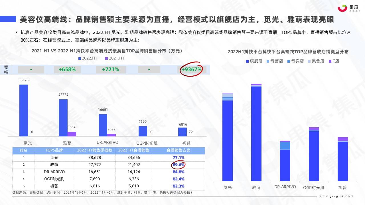 护肤品广告策略分析（2022医美抗衰新产品）