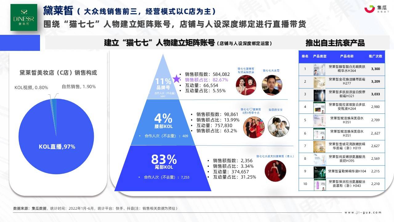 护肤品广告策略分析（2022医美抗衰新产品）