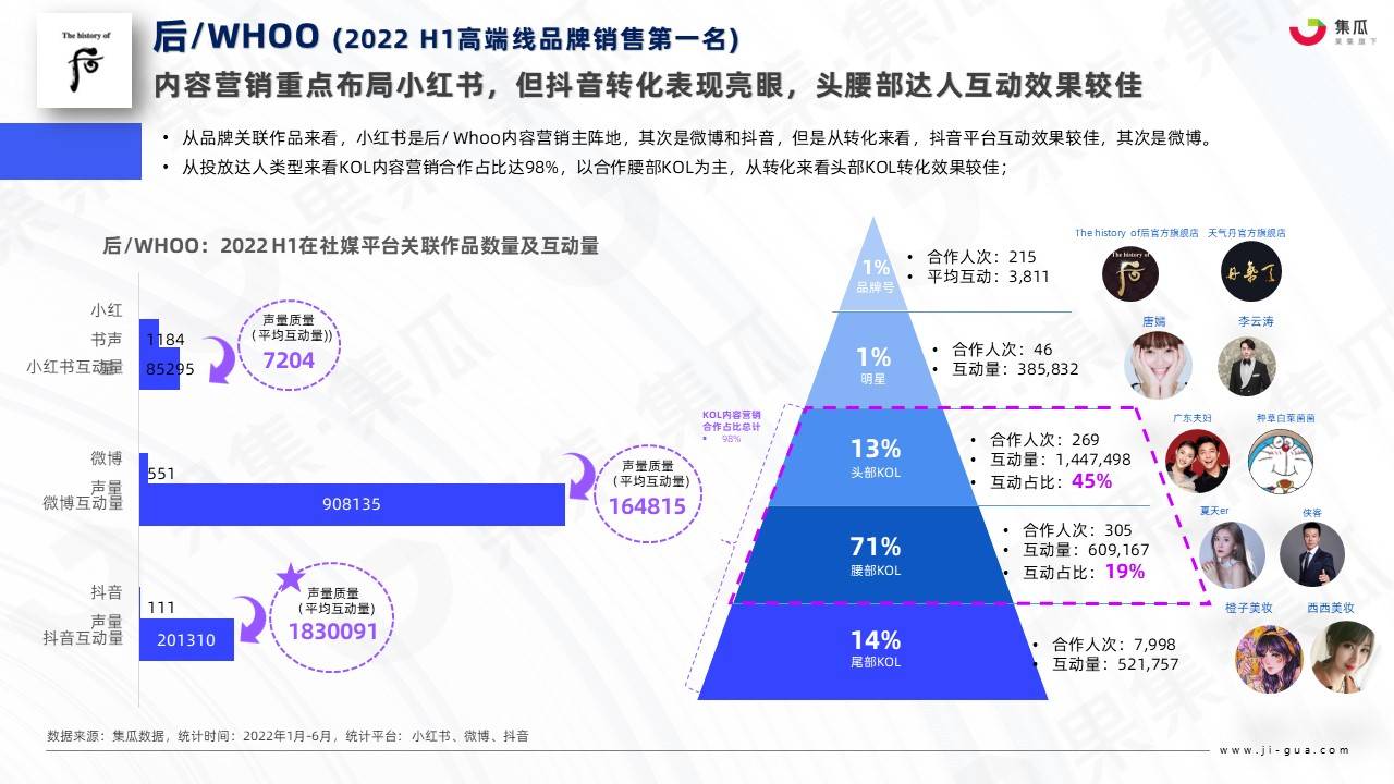 护肤品广告策略分析（2022医美抗衰新产品）