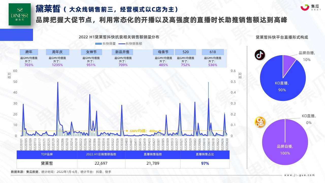 护肤品广告策略分析（2022医美抗衰新产品）