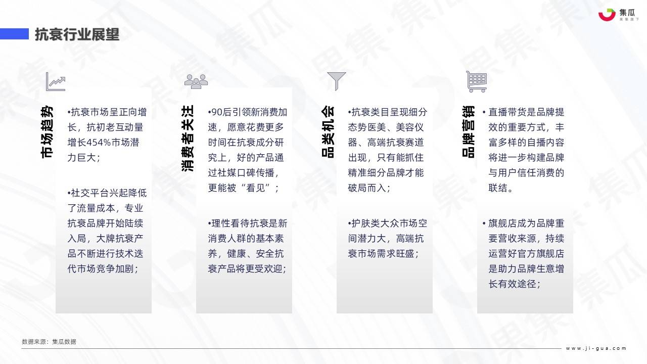 护肤品广告策略分析（2022医美抗衰新产品）