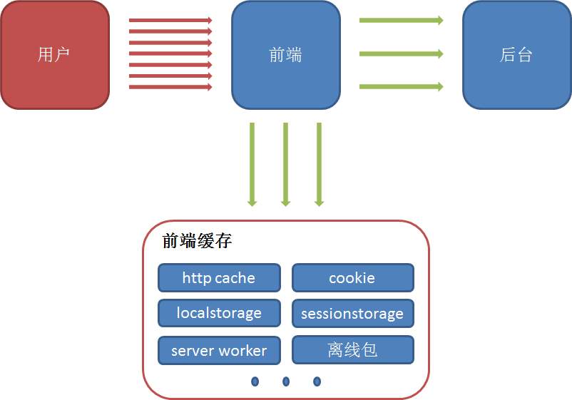 哪些网站缓存有利于优化（对seo的关键词如何优化）