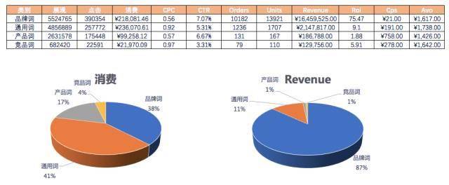 sem常见数据分析（sem数据分析实例讲解）