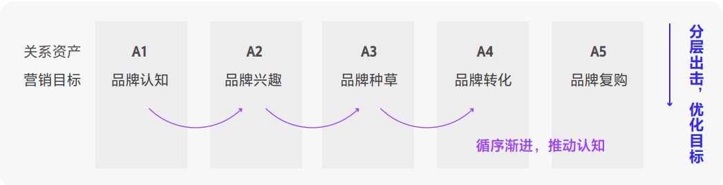 ocpc搜索词太差怎么调整（oCPC如何盘活“冷门关键词”）