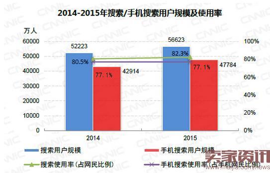 淘宝客网站怎么做（seo关键词排名优化方式）