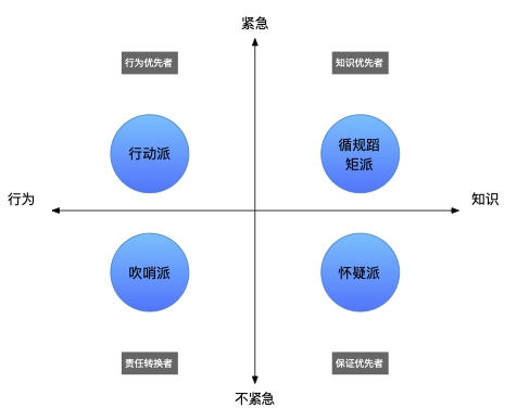 用户画像工具有哪些（用户画像最核心的工作是什么）