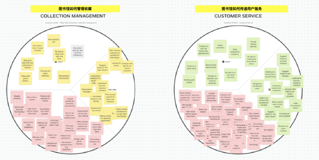 用户画像工具有哪些（用户画像最核心的工作是什么）