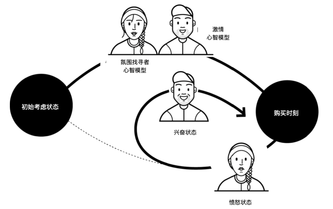 用户画像工具有哪些（用户画像最核心的工作是什么）