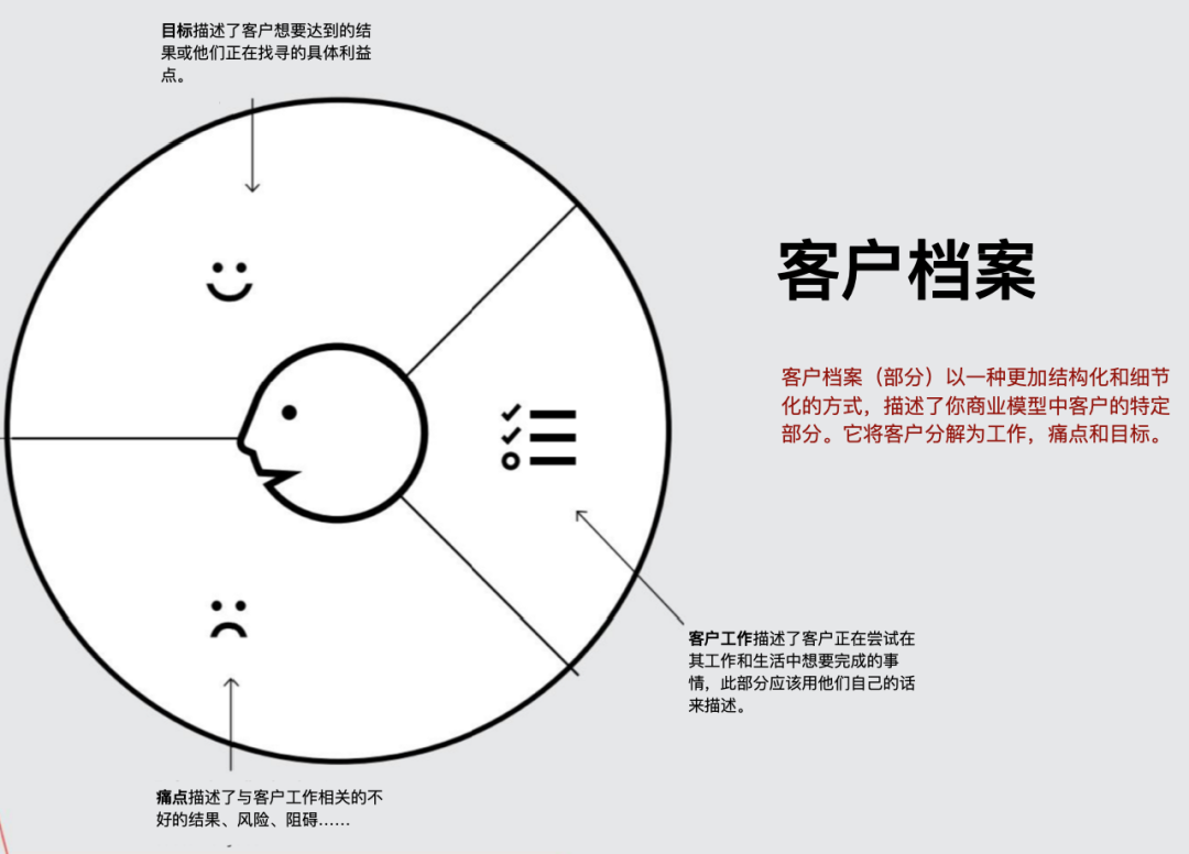 用户画像工具有哪些（用户画像最核心的工作是什么）