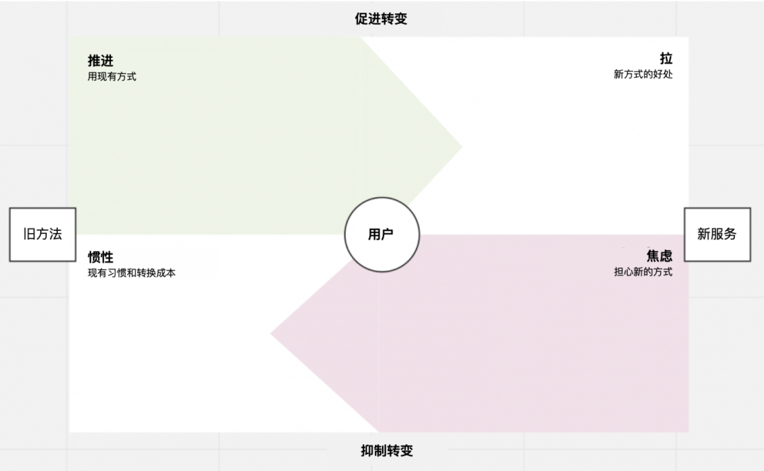 用户画像工具有哪些（用户画像最核心的工作是什么）