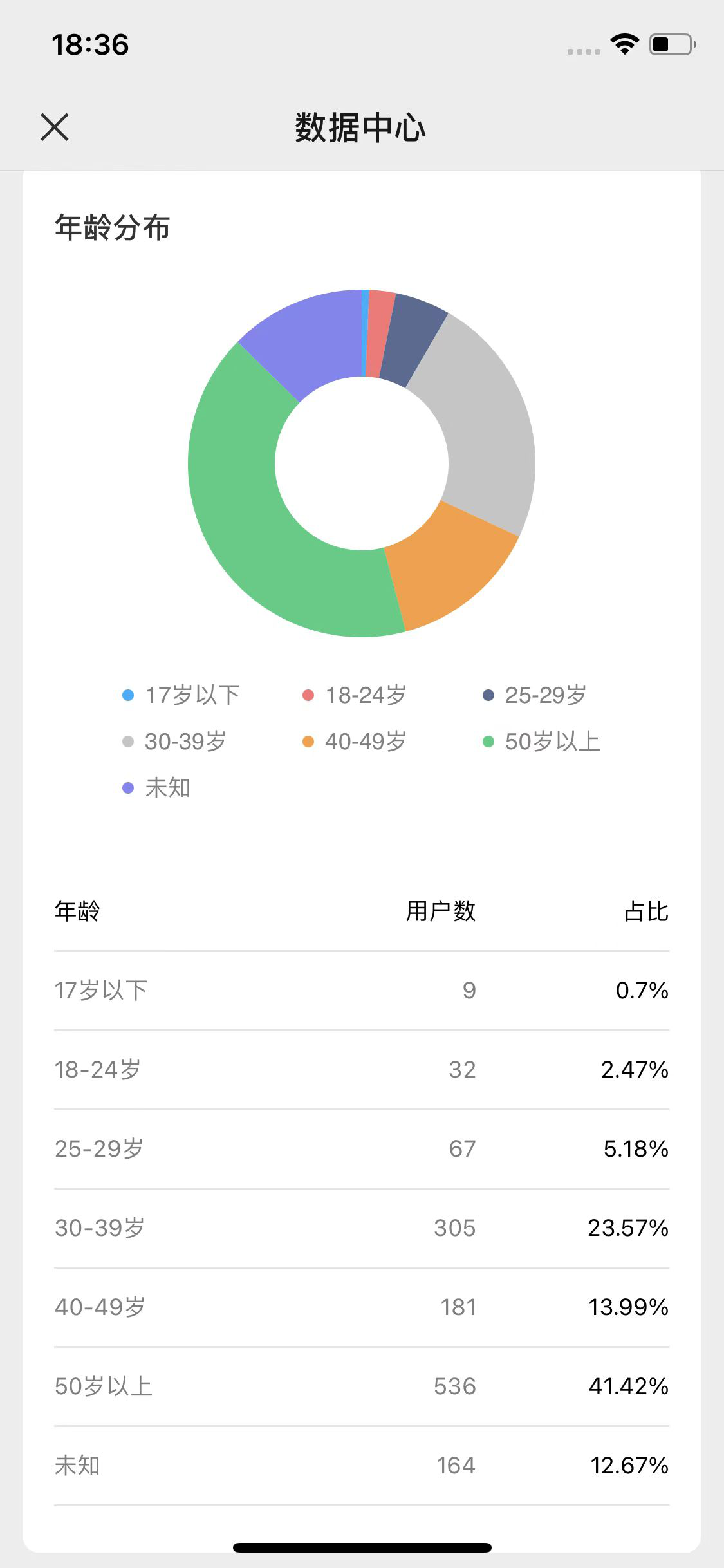 视频号发视频怎么带货（直播带货起号的思路和方法）