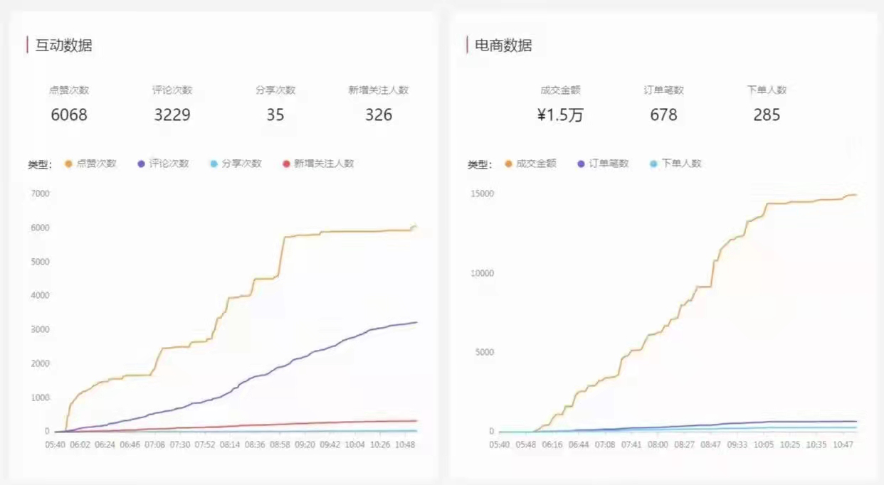 视频号发视频怎么带货（直播带货起号的思路和方法）