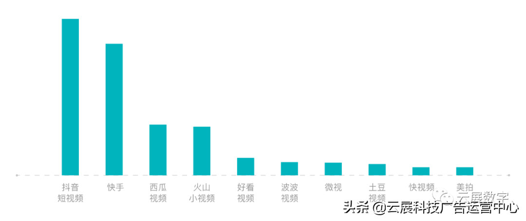 中小企业如何开展网络营销（常见的网络营销方法手段上篇）