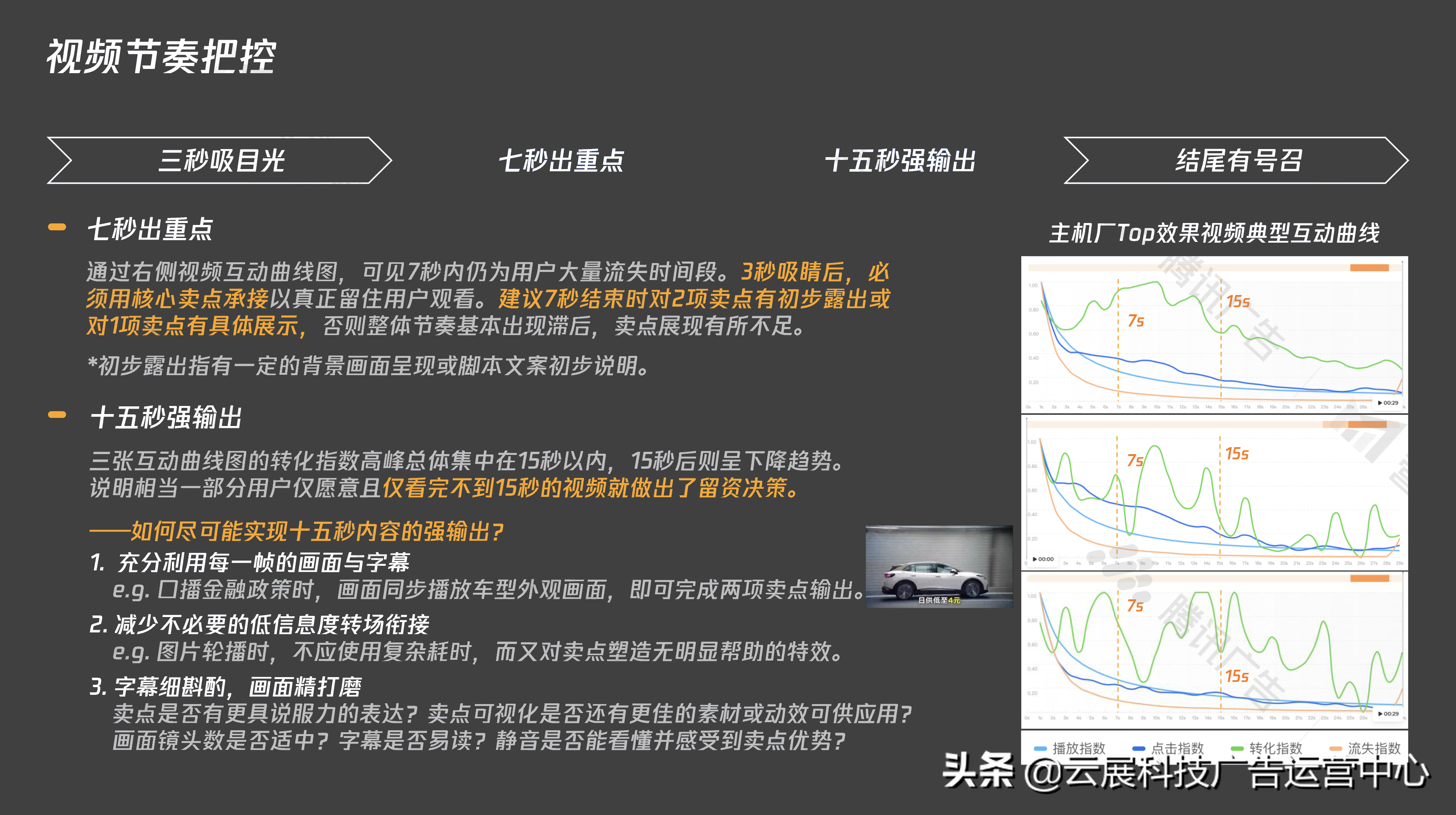 汽车广告视频和制作视频（汽车广告语的视频怎么制作）