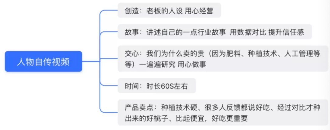 巨量千川怎么投放短视频（巨量千川图文短视频带货实用工具）