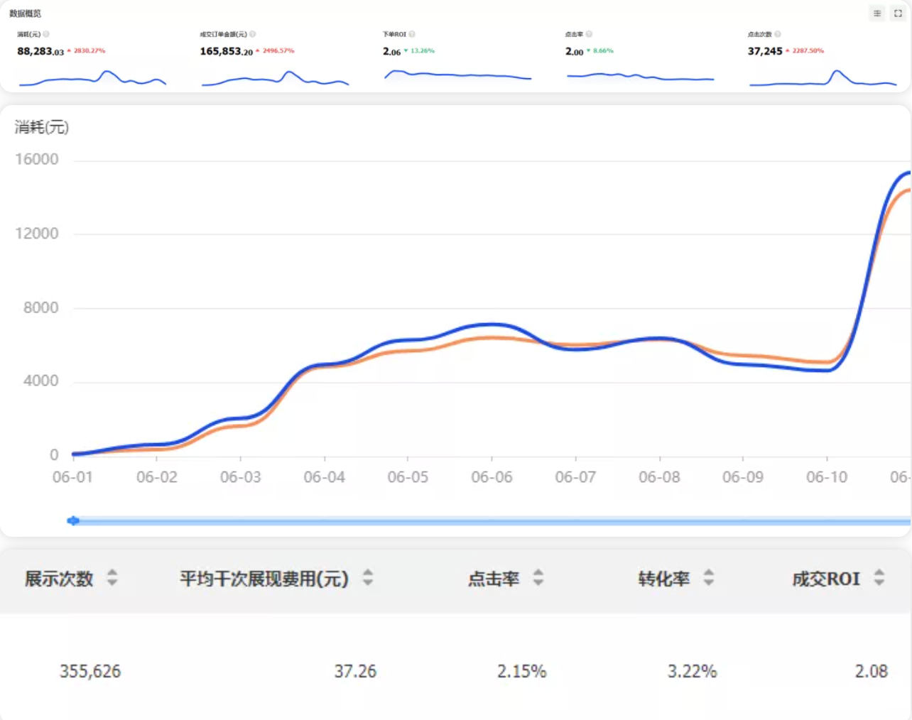 巨量千川怎么投放短视频（巨量千川图文短视频带货实用工具）