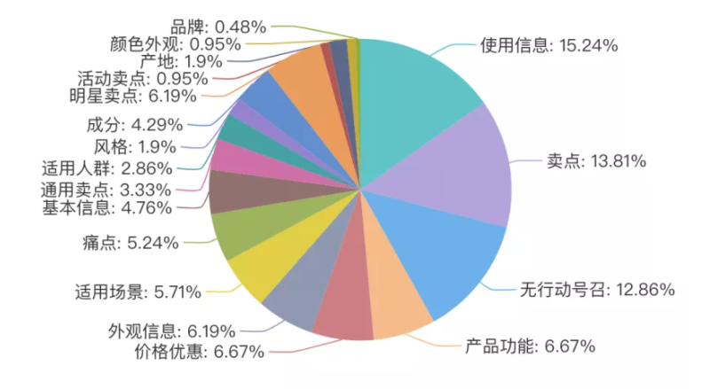 巨量千川视频创意（短视频内容文案的撰写技巧）