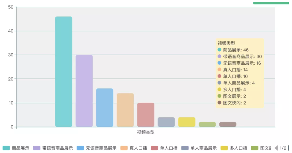 巨量千川视频创意（短视频内容文案的撰写技巧）