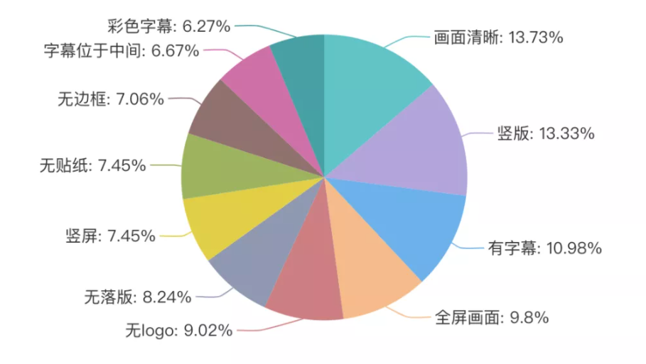 巨量千川视频创意（短视频内容文案的撰写技巧）