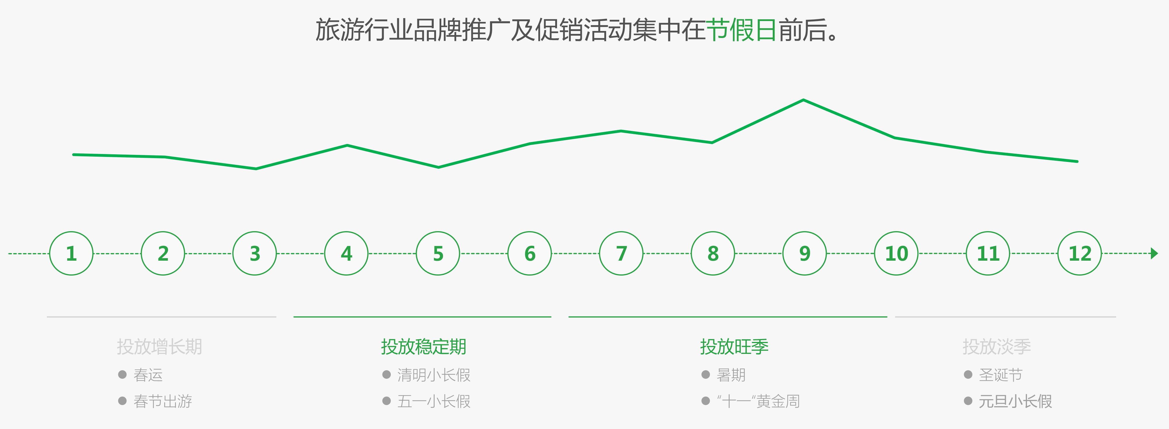 疫情当下旅游业该如何发展（疫情旅游行业如何自救）