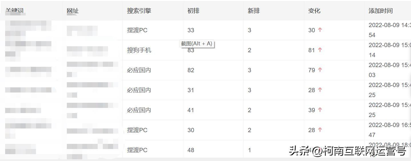 首页关键词优化排名（什么是关键词排名优化技巧）