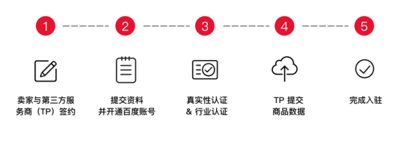 百度爱采购是b2b还是b2c（百度商业模式演变）