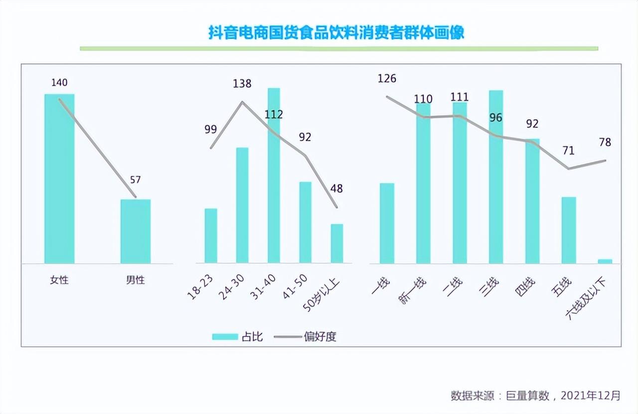 抖音电商市场分析（抖音电商食品行业趋势）