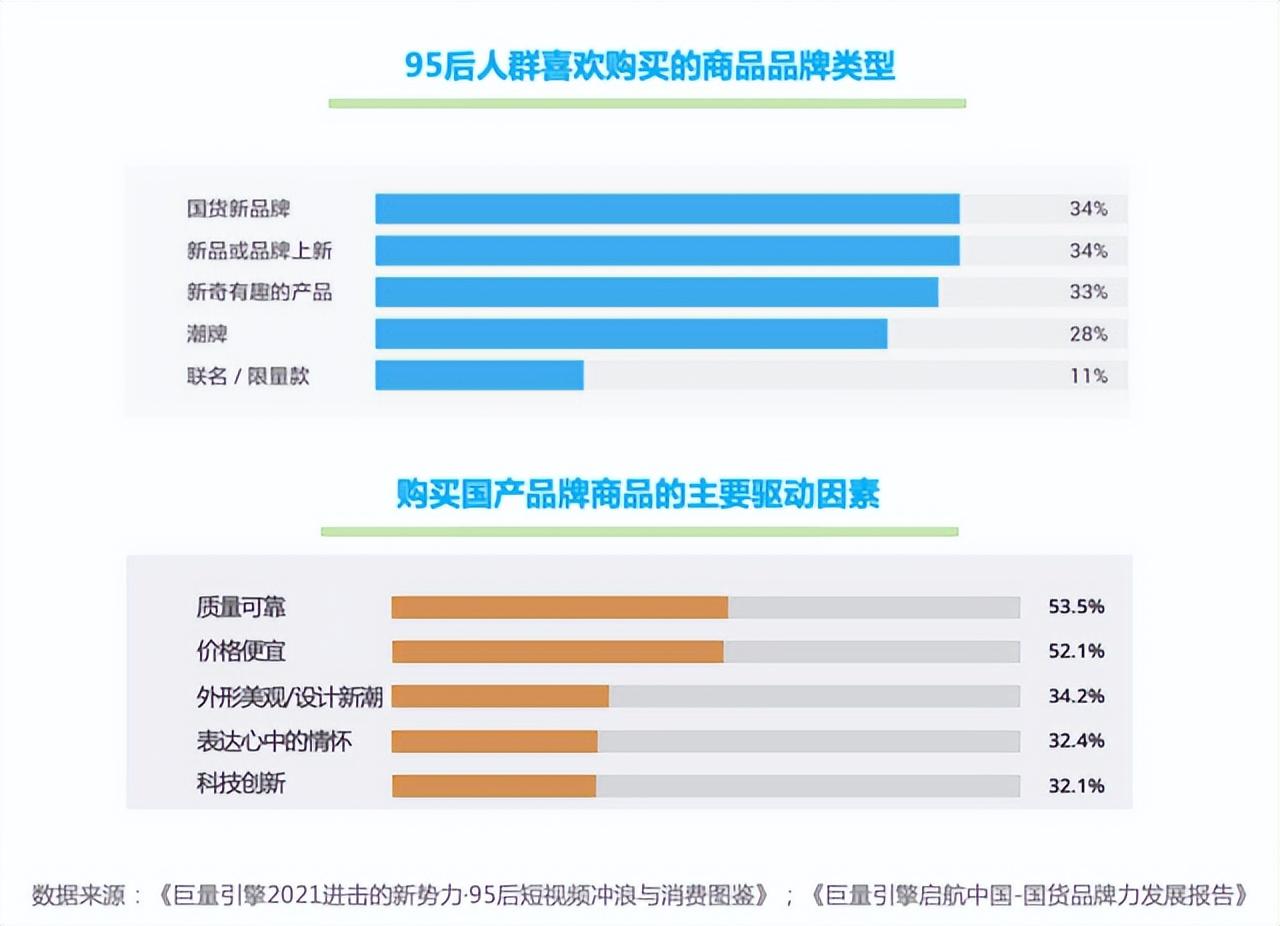 抖音电商市场分析（抖音电商食品行业趋势）