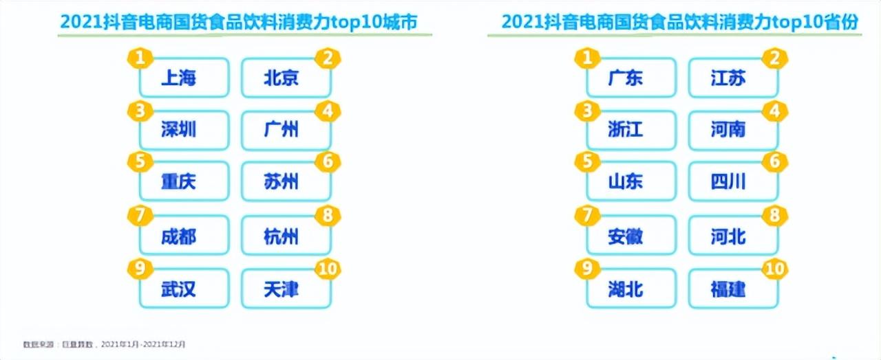 抖音电商市场分析（抖音电商食品行业趋势）