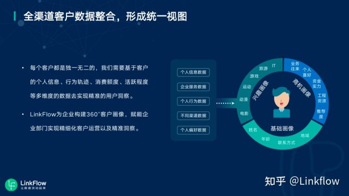 数据挖掘在客户关系管理中的作用（通过数据分析获取客户）