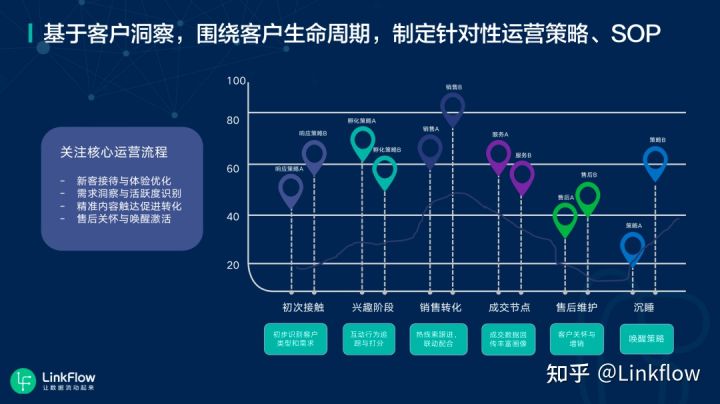 数据挖掘在客户关系管理中的作用（通过数据分析获取客户）