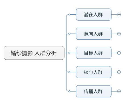 营销总监怎么做工作（市场总监如何管理团队）