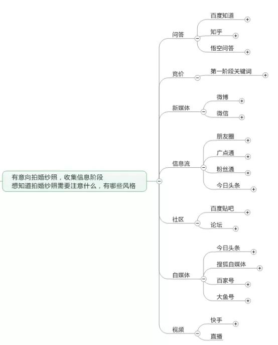 营销总监怎么做工作（市场总监如何管理团队）