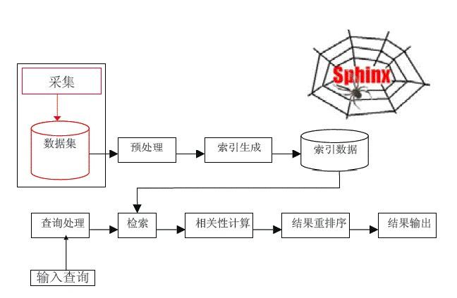 SEO的工作原理（seo搜索引擎优化在哪里操作）