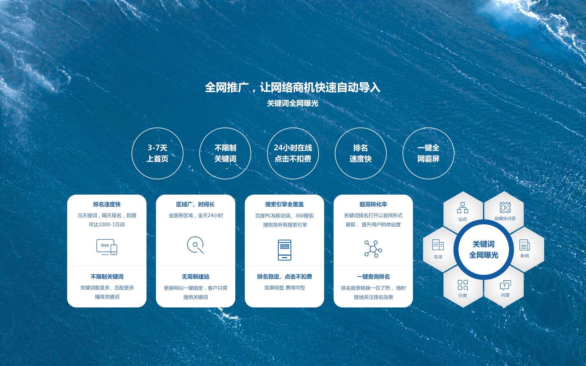 网站seo搜索引擎的原理是什么（seo优化基础教程seo具体怎么优化）