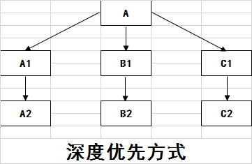 搜索引擎的基本原理（搜索引擎优化的seo原理）