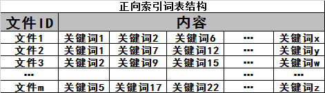 搜索引擎的基本原理（搜索引擎优化的seo原理）