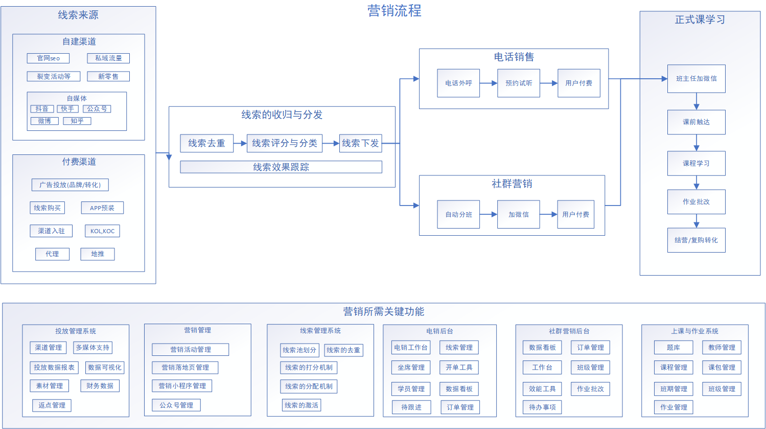 教育品牌推广方法有哪些（教育机构如何在线营销）