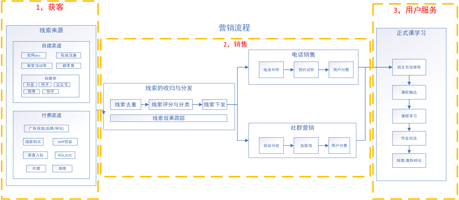 教育品牌推广方法有哪些（教育机构如何在线营销）