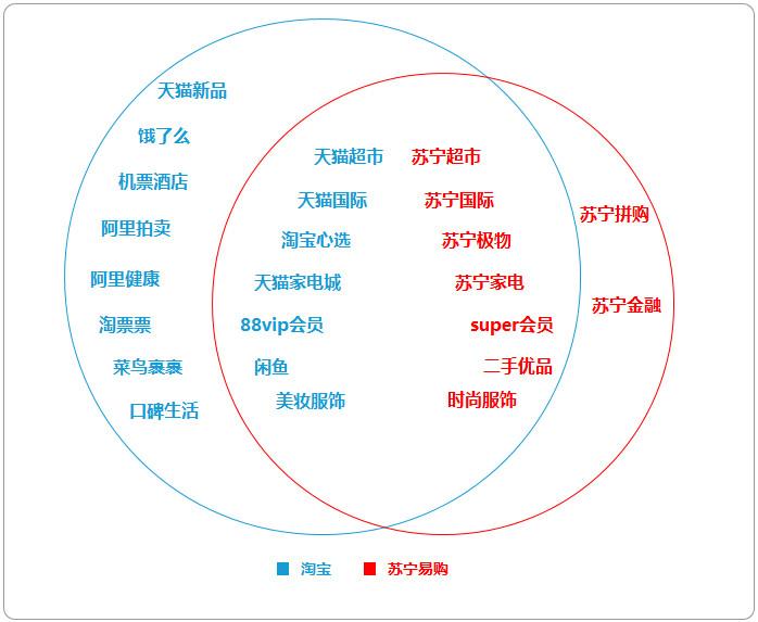 苏宁小店市场营销策略（小店市场状况分析）