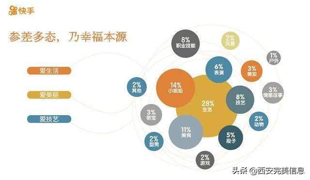 快手发视频需要养号吗（快手直播流量推荐算法）